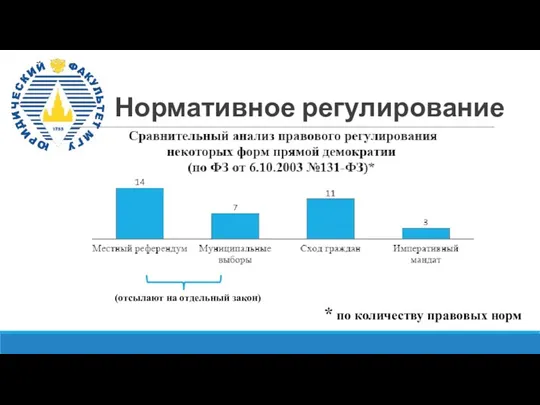 Нормативное регулирование (отсылают на отдельный закон) * по количеству правовых норм