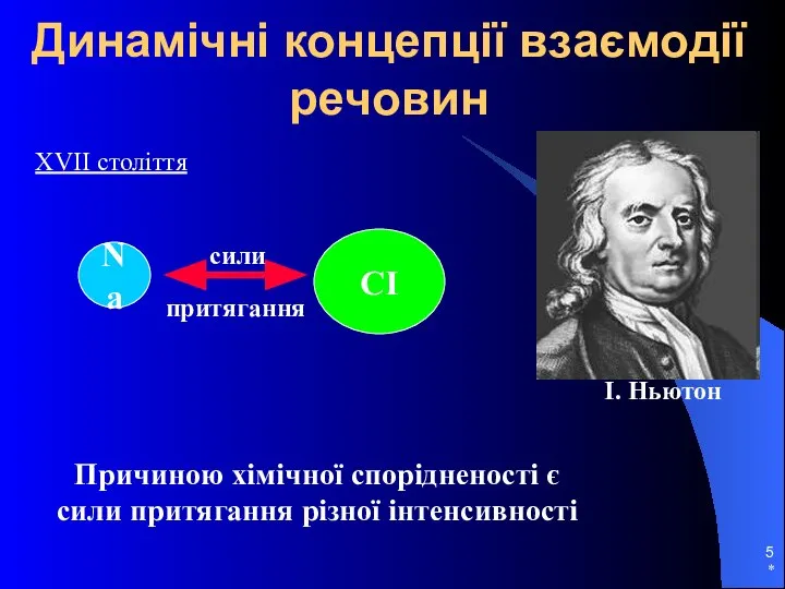 * Динамічні концепції взаємодії речовин XVII століття І. Ньютон Na CI сили