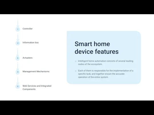 1 Controller Information bus Actuators Smart home device features Intelligent home automation