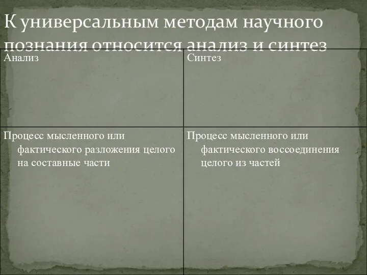 К универсальным методам научного познания относится анализ и синтез