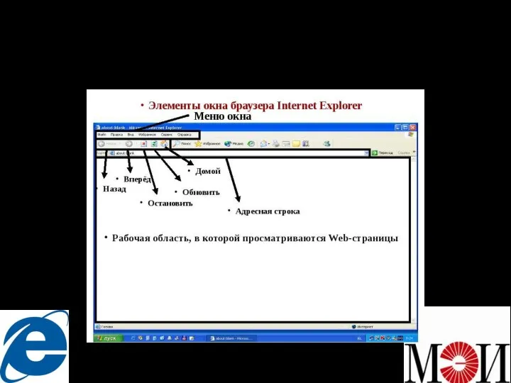 Интерфейс Internet Explorer
