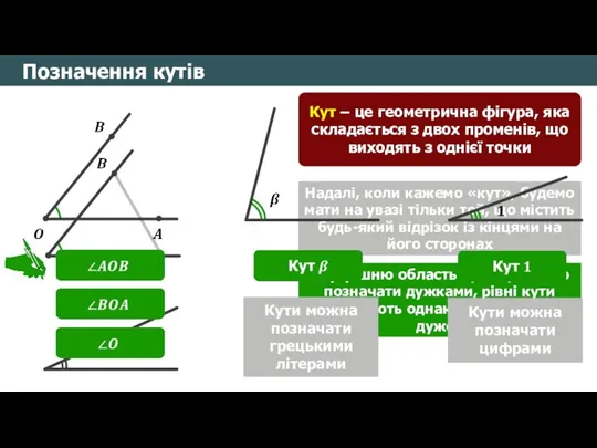 Позначення кутів Кут – це геометрична фігура, яка складається з двох променів,