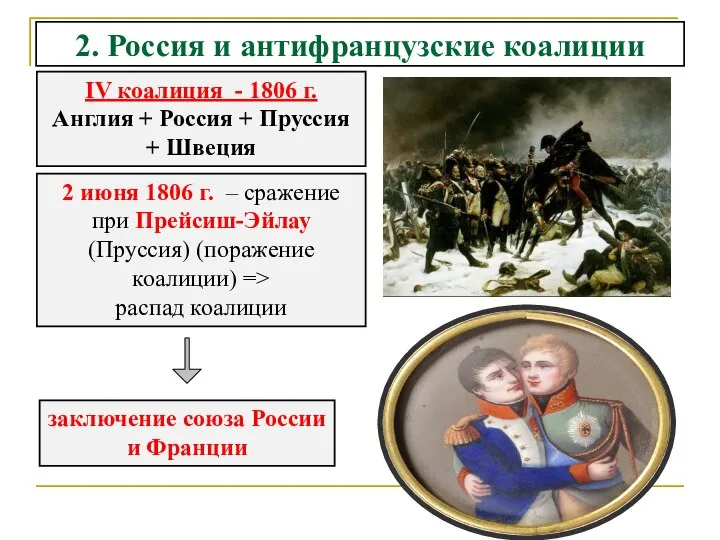 2. Россия и антифранцузские коалиции IV коалиция - 1806 г. Англия +