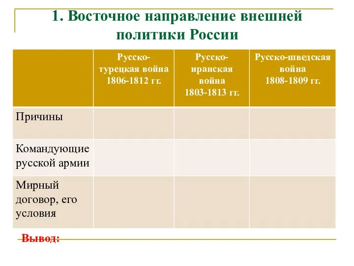 1. Восточное направление внешней политики России Вывод: