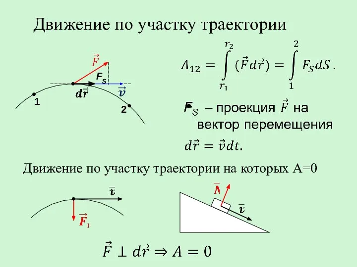 Движение по участку траектории FS 1 2 Движение по участку траектории на которых A=0