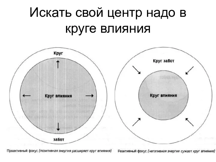 Искать свой центр надо в круге влияния