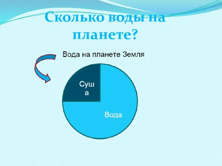 Сколько воды на планете?