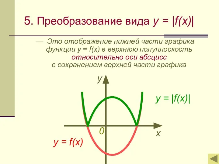 5. Преобразование вида y = |f(x)| — Это отображение нижней части графика