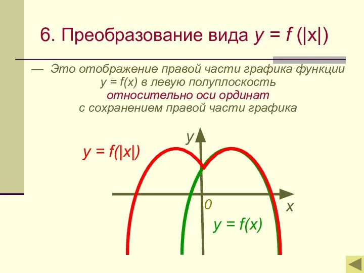 6. Преобразование вида y = f (|x|) — Это отображение правой части