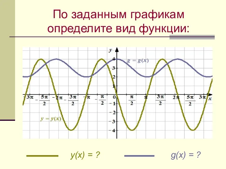 y(x) = ? g(x) = ? По заданным графикам определите вид функции: