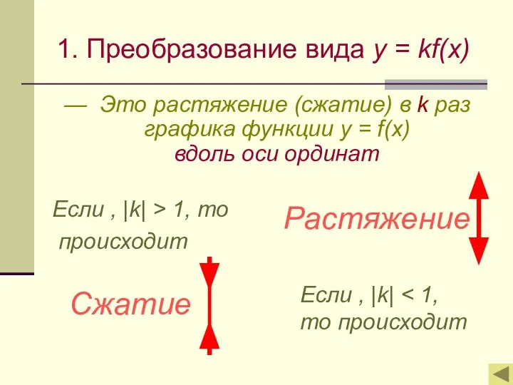 1. Преобразование вида y = kf(x) — Это растяжение (сжатие) в k