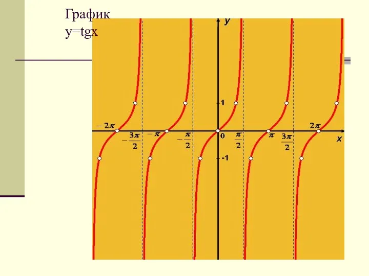 График y=tgx