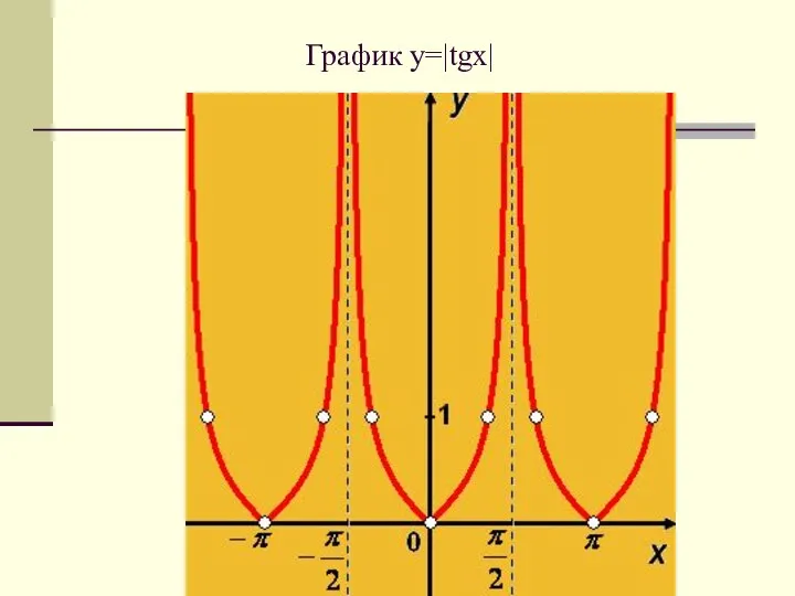 График y=|tgx|