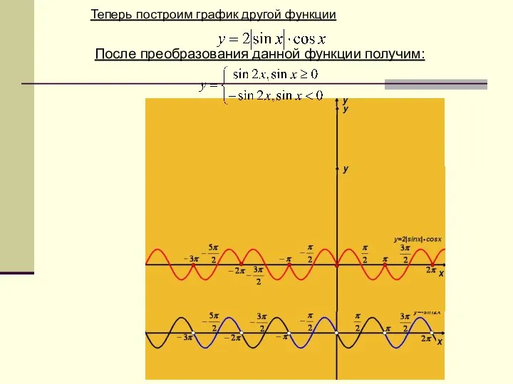 Теперь построим график другой функции После преобразования данной функции получим: