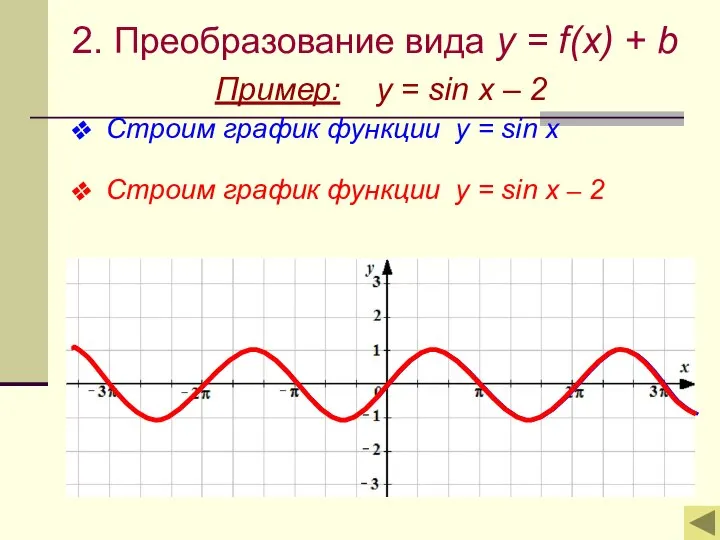 2. Преобразование вида y = f(x) + b Пример: y = sin