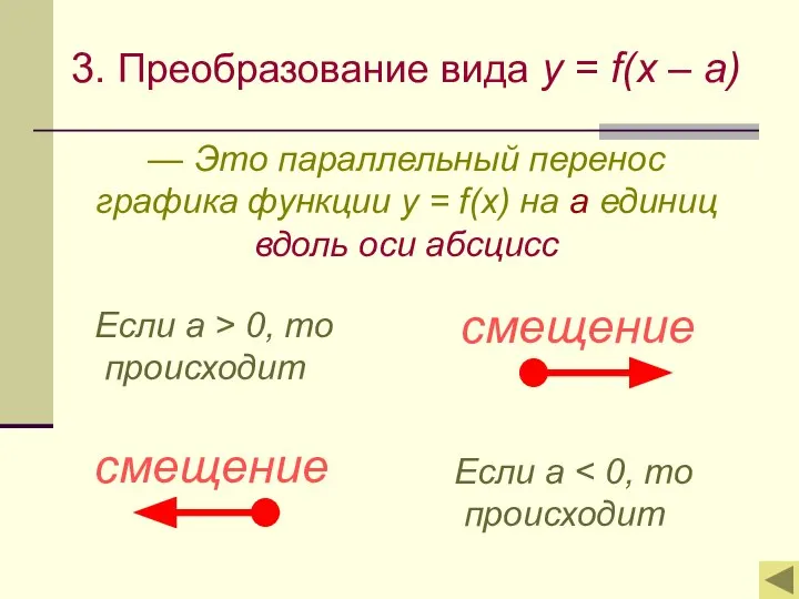 3. Преобразование вида y = f(x – a) — Это параллельный перенос