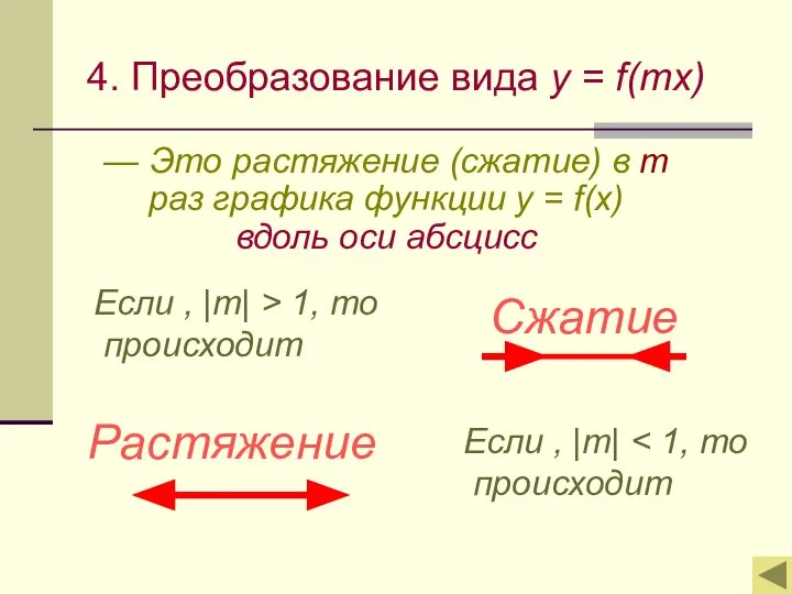 4. Преобразование вида y = f(mx) — Это растяжение (сжатие) в m
