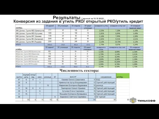 Результаты ( данные на 10.10.2022) Конверсия из задания в утиль РКО/ открытый РКО/утиль кредит Численность сектора: