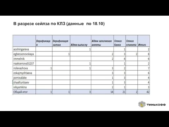 В разрезе сейлза по КЛЗ (данные по 18.10)