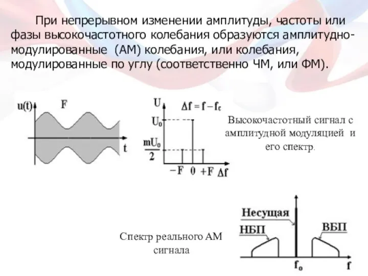 При непрерывном изменении амплитуды, частоты или фазы высокочастотного колебания образуются амплитудно-модулированные (АМ)