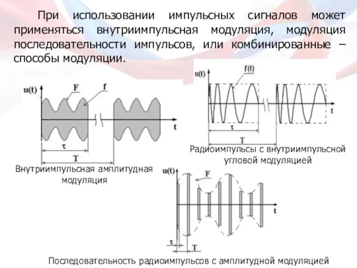 При использовании импульсных сигналов может применяться внутриимпульсная модуляция, модуляция последовательности импульсов, или