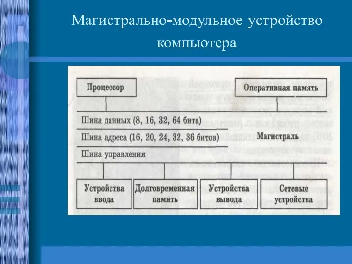 Магистрально-модульное устройство компьютера