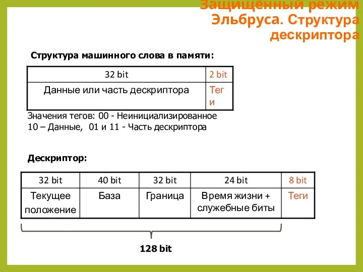 Защищённый режим Эльбруса. Структура дескриптора 128 bit Дескриптор: Значения тегов: 00 -