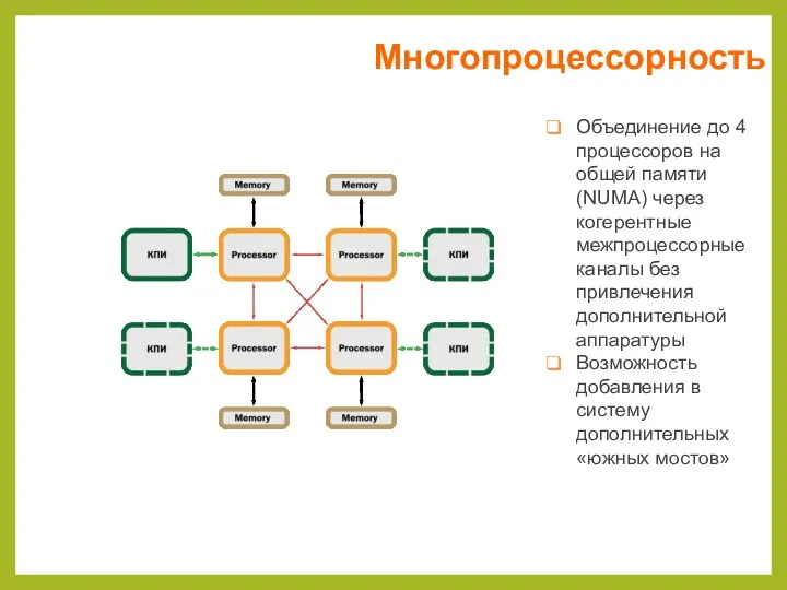 Многопроцессорность Объединение до 4 процессоров на общей памяти (NUMA) через когерентные межпроцессорные