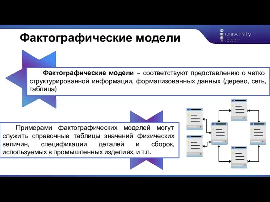 Фактографические модели Фактографические модели – соответствуют представлению о четко структурированной информации, формализованных