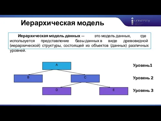 Иерархическая модель Иерархическая модель данных — это модель данных, где используется представление