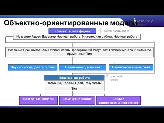 Объектно-ориентированные модели