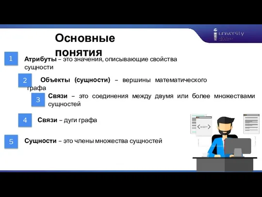 Объекты (сущности) – вершины математического графа Связи – дуги графа Связи –