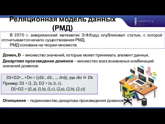 Реляционная модель данных (РМД) Домен, D – множество значений, которые может принимать