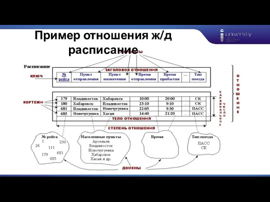 Пример отношения ж/д расписание