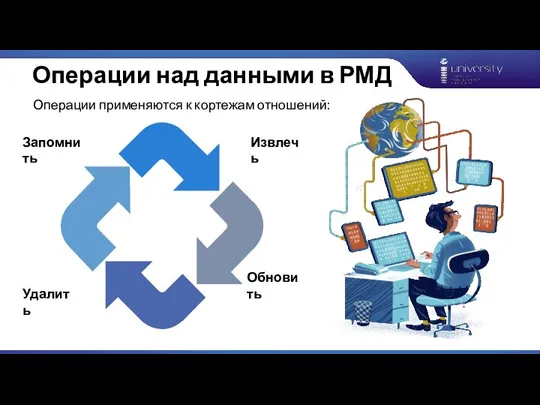 Операции над данными в РМД Операции применяются к кортежам отношений: Запомнить Извлечь Обновить Удалить