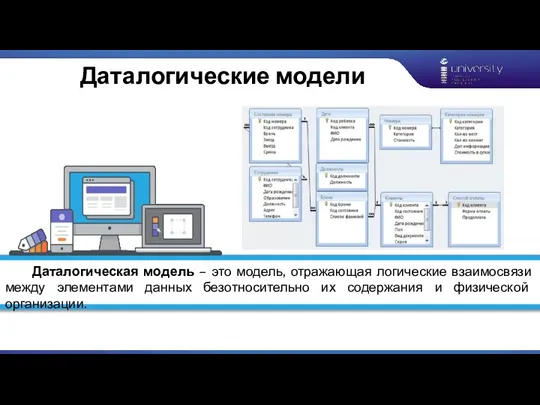 Даталогические модели Даталогическая модель – это модель, отражающая логические взаимосвязи между элементами