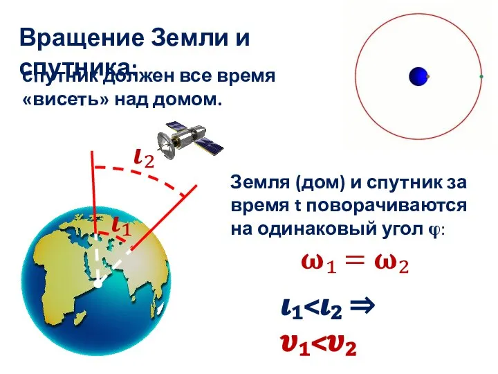 • Вращение Земли и спутника: Земля (дом) и спут­ник за время t