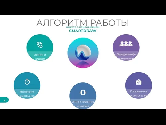 Звонок от клиента АЛГОРИТМ РАБОТЫ ВМЕСТЕ С ПРИЛОЖЕНИЕМ SMARTDRAW Замер построение силуэта