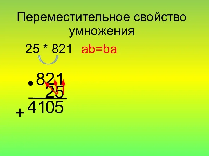 Переместительное свойство умножения ab=ba 25 * 821 821 25 5 0 41 +