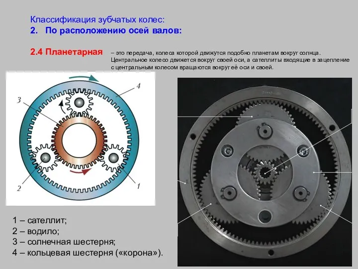 Классификация зубчатых колес: 2. По расположению осей валов: 2.4 Планетарная 1 –