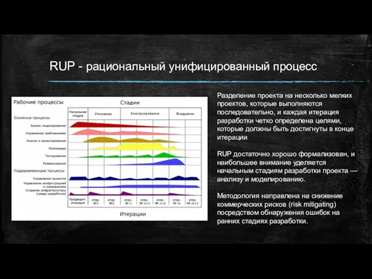 RUP - рациональный унифицированный процесс Разделение проекта на несколько мелких проектов, которые