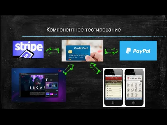 Компонентное тестирование