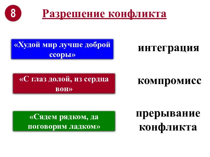 Разрешение конфликта «Худой мир лучше доброй ссоры» «С глаз долой, из сердца