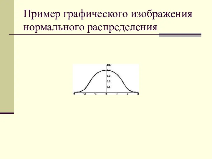Пример графического изображения нормального распределения