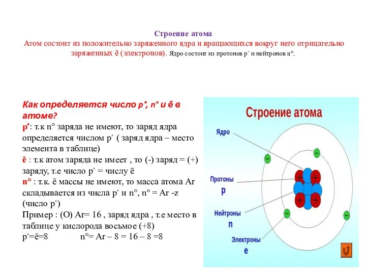 Строение атома Атом состоит из положительно заряженного ядра и вращающихся вокруг него