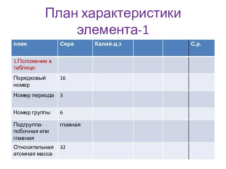 План характеристики элемента-1