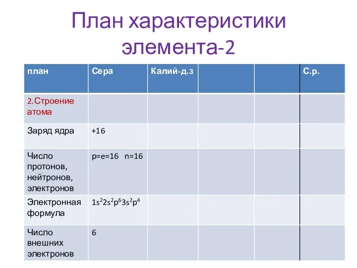 План характеристики элемента-2