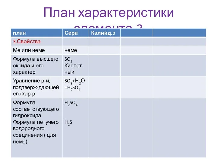 План характеристики элемента-3