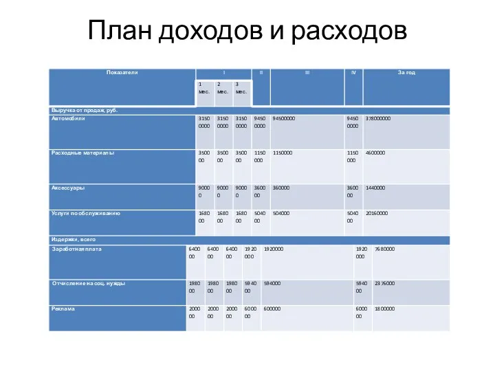 План доходов и расходов