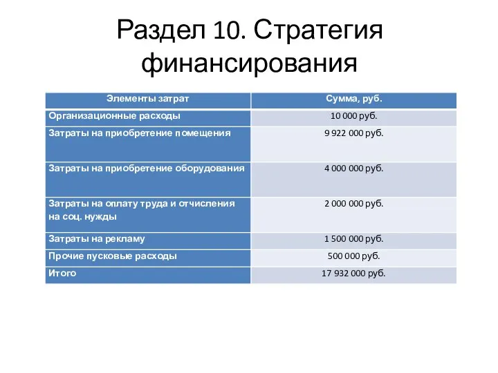 Раздел 10. Стратегия финансирования